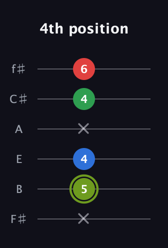 E Augmented Flat 9th guitar tab — 4th position (x 5 4 x 4 6) in Half-Step Down (E♭A♭D♭G♭B♭E♭) · Capo 3