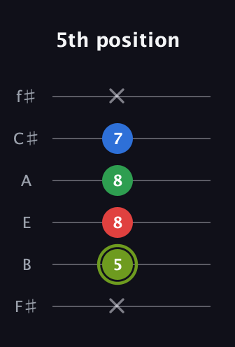 E Augmented Flat 9th guitar tab — 5th position (x 5 8 8 7 x) in Half-Step Down (E♭A♭D♭G♭B♭E♭) · Capo 3