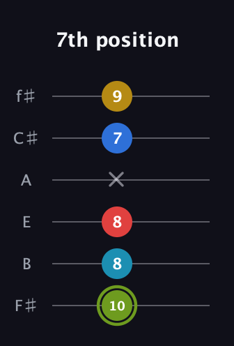E Augmented-major 7th Sharp 9th guitar tab — 7th position (10 8 8 x 7 9) in Half-Step Down (E♭A♭D♭G♭B♭E♭) · Capo 3