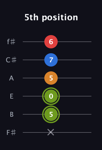 E Augmented Sharp 13th guitar tab — 5th position (x 5 0 5 7 6) in Half-Step Down (E♭A♭D♭G♭B♭E♭) · Capo 3