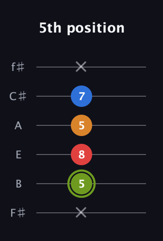 E Augmented Sharp 13th guitar tab — 5th position (x 5 8 5 7 x) in Half-Step Down (E♭A♭D♭G♭B♭E♭) · Capo 3