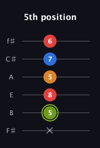 E Augmented Sharp 13th guitar tab — 5th position (x 5 8 5 7 6) in Half-Step Down (E♭A♭D♭G♭B♭E♭) · Capo 3