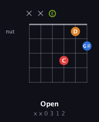 E Augmented Sharp 13th guitar chord — Open (x x 0 3 1 2) fretboard diagram in Half-Step Down (E♭A♭D♭G♭B♭E♭) · Capo 3