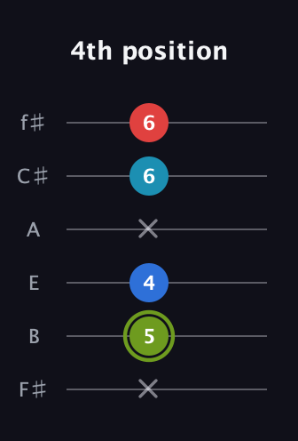 E Augmented Sharp 9th guitar tab — 4th position (x 5 4 x 6 6) in Half-Step Down (E♭A♭D♭G♭B♭E♭) · Capo 3