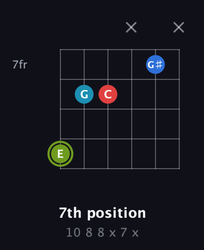 E Augmented Sharp 9th guitar chord — 7th position (10 8 8 x 7 x) fretboard diagram in Half-Step Down (E♭A♭D♭G♭B♭E♭) · Capo 3