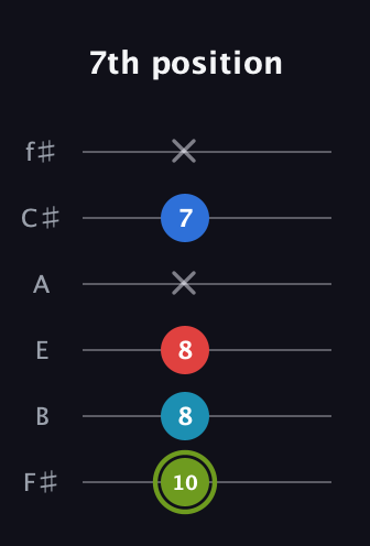 E Augmented Sharp 9th guitar tab — 7th position (10 8 8 x 7 x) in Half-Step Down (E♭A♭D♭G♭B♭E♭) · Capo 3