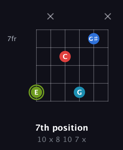 E Augmented Sharp 9th guitar chord — 7th position (10 x 8 10 7 x) fretboard diagram in Half-Step Down (E♭A♭D♭G♭B♭E♭) · Capo 3
