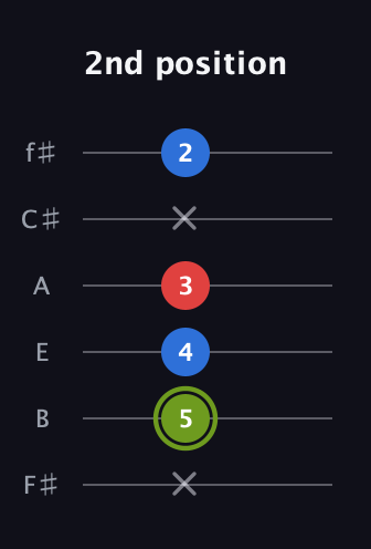 E Augmented guitar tab — 2nd position (x 5 4 3 x 2) in Half-Step Down (E♭A♭D♭G♭B♭E♭) · Capo 3