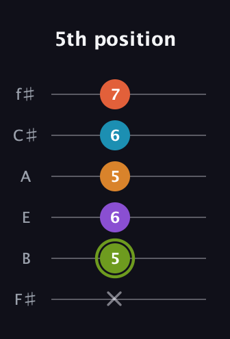 E Diminished 7th Sharp 13th guitar tab — 5th position (x 5 6 5 6 7) in Half-Step Down (E♭A♭D♭G♭B♭E♭) · Capo 3