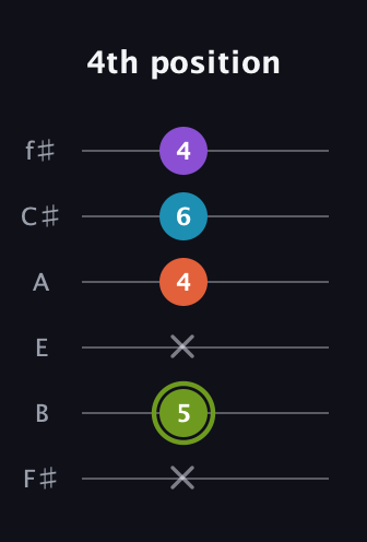 E Diminished 7th Sharp 9th guitar tab — 4th position (x 5 x 4 6 4) in Half-Step Down (E♭A♭D♭G♭B♭E♭) · Capo 3