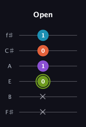 E Diminished 7th Sharp 9th guitar tab — Open (x x 0 1 0 1) in Half-Step Down (E♭A♭D♭G♭B♭E♭) · Capo 3
