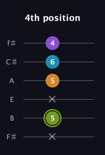 E Diminished Sharp 13th guitar tab — 4th position (x 5 x 5 6 4) in Half-Step Down (E♭A♭D♭G♭B♭E♭) · Capo 3