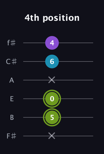 E Diminished Sharp 9th guitar tab — 4th position (x 5 0 x 6 4) in Half-Step Down (E♭A♭D♭G♭B♭E♭) · Capo 3