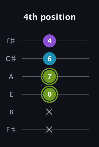 E Diminished Sharp 9th guitar tab — 4th position (x x 0 7 6 4) in Half-Step Down (E♭A♭D♭G♭B♭E♭) · Capo 3