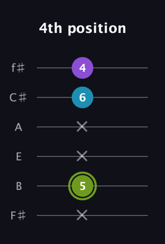E Diminished Sharp 9th guitar tab — 4th position (x 5 x x 6 4) in Half-Step Down (E♭A♭D♭G♭B♭E♭) · Capo 3