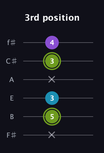 E Diminished guitar tab — 3rd position (x 5 3 x 3 4) in Half-Step Down (E♭A♭D♭G♭B♭E♭) · Capo 3