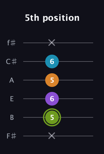 E Half-Diminished 7th Sharp 9th guitar tab — 5th position (x 5 6 5 6 x) in Half-Step Down (E♭A♭D♭G♭B♭E♭) · Capo 3