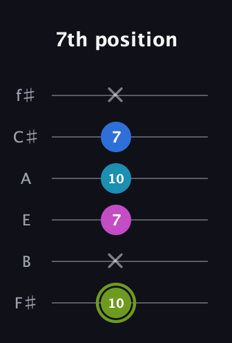 E Major Sharp 9th guitar tab — 7th position (10 x 7 10 7 x) in Half-Step Down (E♭A♭D♭G♭B♭E♭) · Capo 3