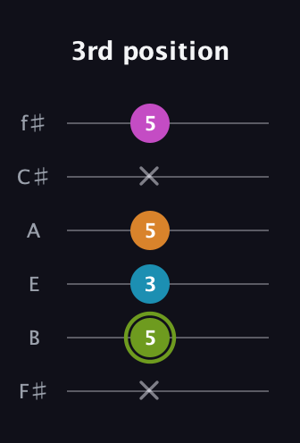E Minor Sharp 13th guitar tab — 3rd position (x 5 3 5 x 5) in Half-Step Down (E♭A♭D♭G♭B♭E♭) · Capo 3