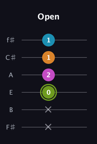 E Minor Sharp 13th guitar tab — Open (x x 0 2 1 1) in Half-Step Down (E♭A♭D♭G♭B♭E♭) · Capo 3