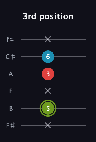 E Minor Sharp 5th guitar tab — 3rd position (x 5 x 3 6 x) in Half-Step Down (E♭A♭D♭G♭B♭E♭) · Capo 3