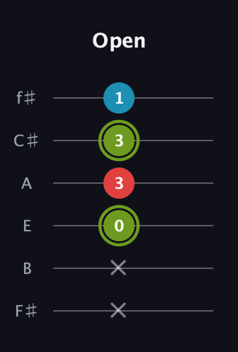 E Minor Sharp 5th guitar tab — Open (x x 0 3 3 1) in Half-Step Down (E♭A♭D♭G♭B♭E♭) · Capo 3