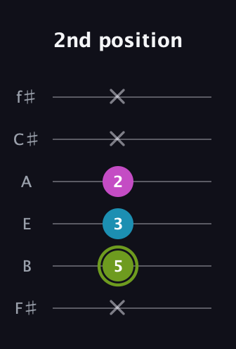 E Minor Sharp 9th guitar tab — 2nd position (x 5 3 2 x x) in Half-Step Down (E♭A♭D♭G♭B♭E♭) · Capo 3