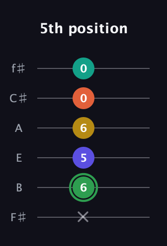 F Augmented 7th Flat 9th guitar tab — 5th position (x 6 5 6 0 0) in Half-Step Down (E♭A♭D♭G♭B♭E♭) · Capo 3