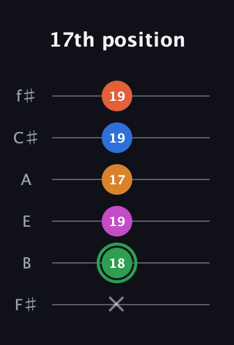 F Diminished 7th Sharp 5th guitar tab — 17th position (x 18 19 17 19 19) in Half-Step Down (E♭A♭D♭G♭B♭E♭) · Capo 3