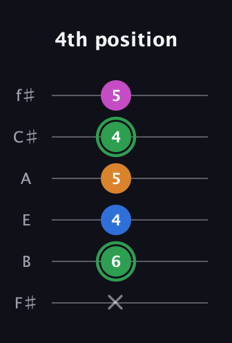 F Diminished 7th Sharp 9th guitar tab — 4th position (x 6 4 5 4 5) in Half-Step Down (E♭A♭D♭G♭B♭E♭) · Capo 3
