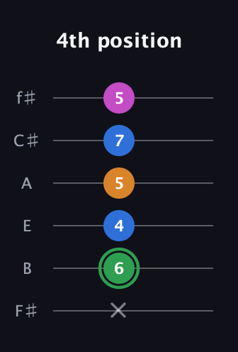 F Diminished 7th Sharp 9th guitar tab — 4th position (x 6 4 5 7 5) in Half-Step Down (E♭A♭D♭G♭B♭E♭) · Capo 3