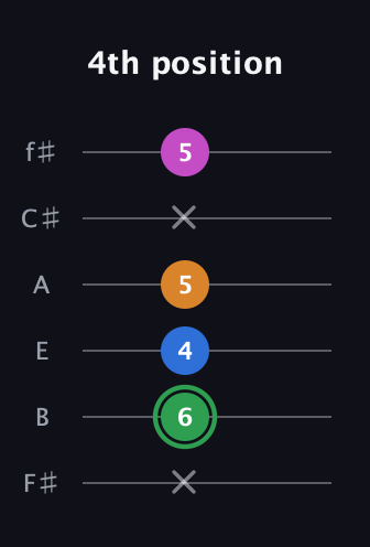 F Diminished 7th Sharp 9th guitar tab — 4th position (x 6 4 5 x 5) in Half-Step Down (E♭A♭D♭G♭B♭E♭) · Capo 3