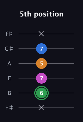 F Diminished 7th Sharp 9th guitar tab — 5th position (x 6 7 5 7 x) in Half-Step Down (E♭A♭D♭G♭B♭E♭) · Capo 3