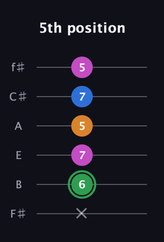 F Diminished 7th Sharp 9th guitar tab — 5th position (x 6 7 5 7 5) in Half-Step Down (E♭A♭D♭G♭B♭E♭) · Capo 3