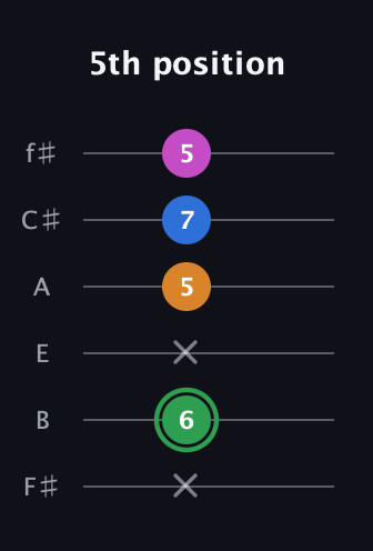F Diminished 7th Sharp 9th guitar tab — 5th position (x 6 x 5 7 5) in Half-Step Down (E♭A♭D♭G♭B♭E♭) · Capo 3