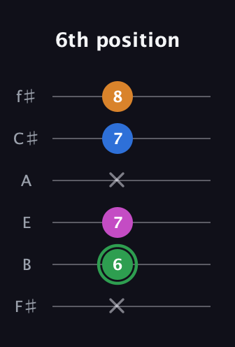 F Diminished 7th Sharp 9th guitar tab — 6th position (x 6 7 x 7 8) in Half-Step Down (E♭A♭D♭G♭B♭E♭) · Capo 3