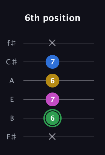 F Diminished Sharp 13th guitar tab — 6th position (x 6 7 6 7 x) in Half-Step Down (E♭A♭D♭G♭B♭E♭) · Capo 3