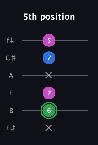 F Diminished Sharp 9th guitar tab — 5th position (x 6 7 x 7 5) in Half-Step Down (E♭A♭D♭G♭B♭E♭) · Capo 3
