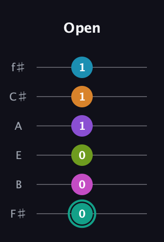 F♯ Augmented 11th Flat 9th guitar tab — Open (0 0 0 1 1 1) in Half-Step Down (E♭A♭D♭G♭B♭E♭) · Capo 3