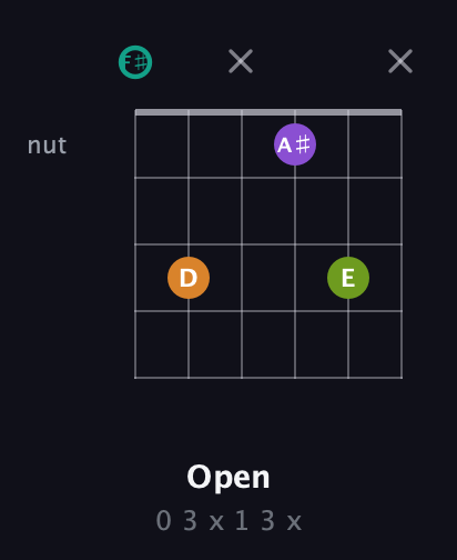 F♯ Augmented 7th Sharp 13th guitar chord — Open (0 3 x 1 3 x) fretboard diagram in Half-Step Down (E♭A♭D♭G♭B♭E♭) · Capo 3