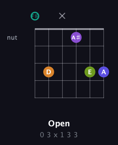 F♯ Augmented 7th Sharp 9th guitar chord — Open (0 3 x 1 3 3) fretboard diagram in Half-Step Down (E♭A♭D♭G♭B♭E♭) · Capo 3