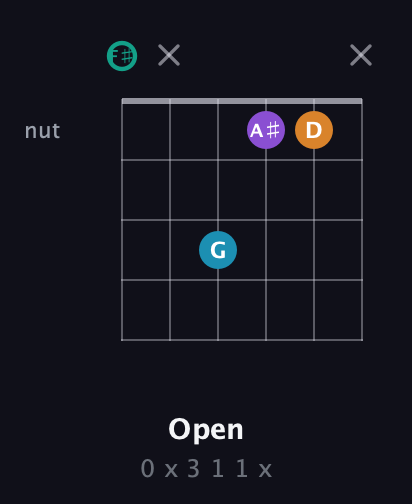 F♯ Augmented Flat 9th guitar chord — Open (0 x 3 1 1 x) fretboard diagram in Half-Step Down (E♭A♭D♭G♭B♭E♭) · Capo 3