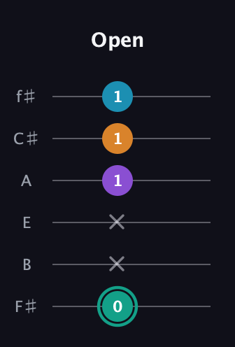 F♯ Augmented Flat 9th guitar tab — Open (0 x x 1 1 1) in Half-Step Down (E♭A♭D♭G♭B♭E♭) · Capo 3