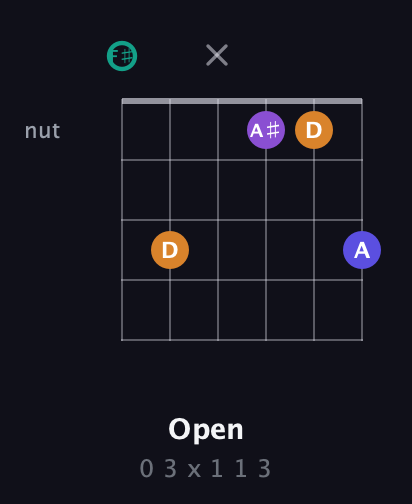 F♯ Augmented Sharp 9th guitar chord — Open (0 3 x 1 1 3) fretboard diagram in Half-Step Down (E♭A♭D♭G♭B♭E♭) · Capo 3