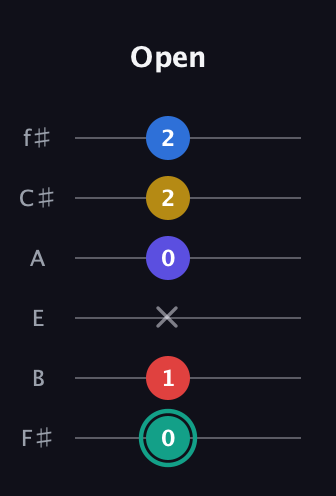 F♯ Diminished 7th Added 2nd guitar tab — Open (0 1 x 0 2 2) in Half-Step Down (E♭A♭D♭G♭B♭E♭) · Capo 3