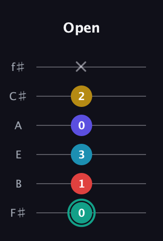 F♯ Diminished 7th Flat 9th guitar tab — Open (0 1 3 0 2 x) in Half-Step Down (E♭A♭D♭G♭B♭E♭) · Capo 3