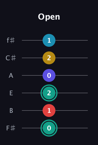 F♯ Diminished 7th Flat 9th guitar tab — Open (0 1 2 0 2 1) in Half-Step Down (E♭A♭D♭G♭B♭E♭) · Capo 3