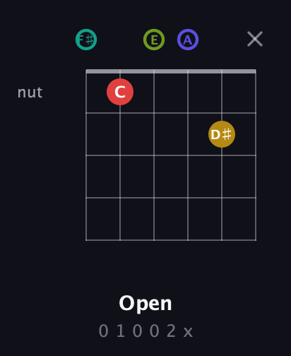 F♯ Diminished 7th Sharp 13th guitar chord — Open (0 1 0 0 2 x) fretboard diagram in Half-Step Down (E♭A♭D♭G♭B♭E♭) · Capo 3
