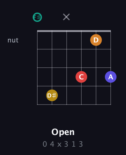 F♯ Diminished 7th Sharp 5th guitar chord — Open (0 4 x 3 1 3) fretboard diagram in Half-Step Down (E♭A♭D♭G♭B♭E♭) · Capo 3