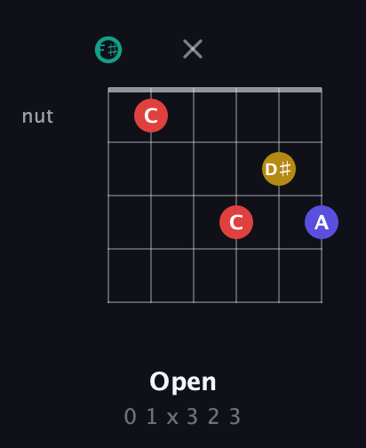 F♯ Diminished 7th Sharp 9th guitar chord — Open (0 1 x 3 2 3) fretboard diagram in Half-Step Down (E♭A♭D♭G♭B♭E♭) · Capo 3